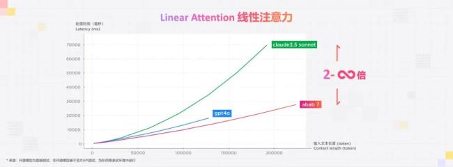 发布视频生成模型、日均交互 30 亿次，MiniMax 第一次线下活动记录