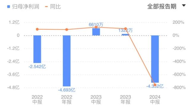 茶饮上市公司业绩集体“扑街”，赛道竞争加剧未来路在何方？