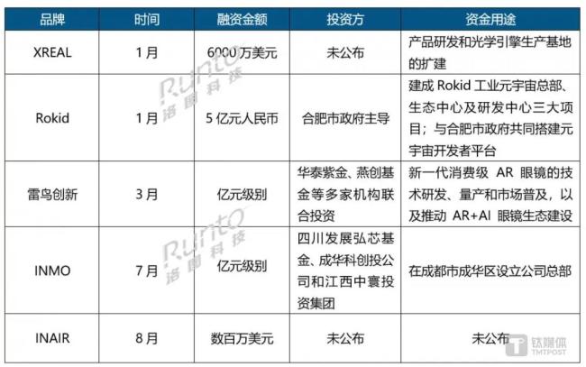 图片起首：洛图科技