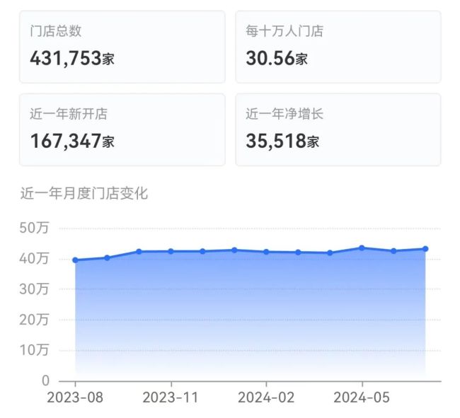 一年关店13万家！脱色的奶茶店，给到茶行业哪些警示和启发