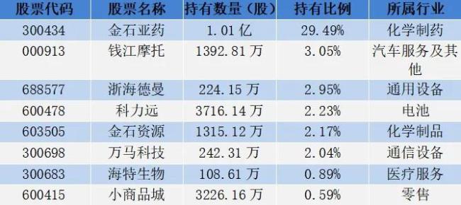 18位超等牛散捏仓曝光，哪些股票受偏疼？