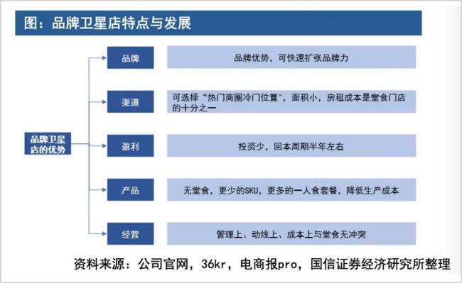 好意思团交卷二季报，默契成为代名词