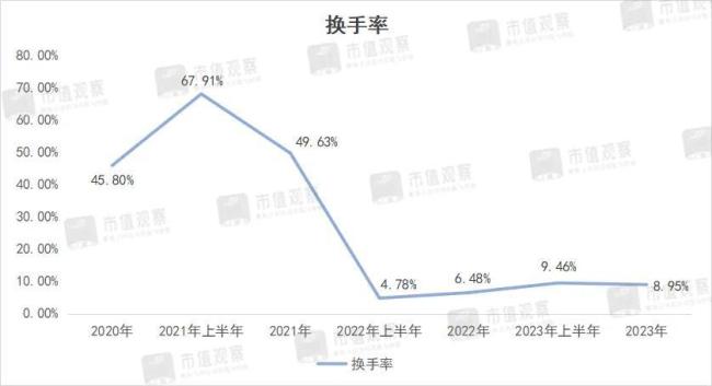 缩水超700亿，“恣虐一哥”怎样了？