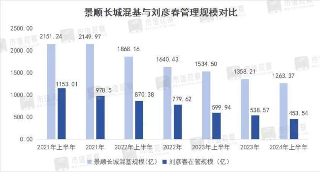 缩水超700亿，“恣虐一哥”怎样了？