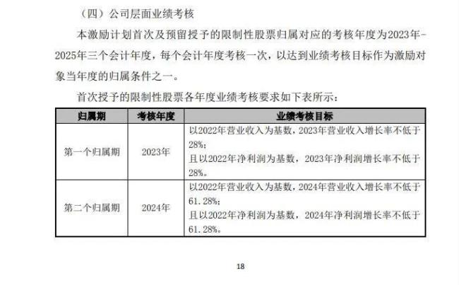 贝泰妮陷“防腐剂事件”，被刑拘的前高管仍阐扬活跃