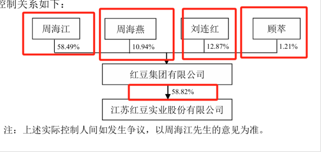 红豆股份换帅！今年上半年营收净利润双降，每股派发现金红利0.01元