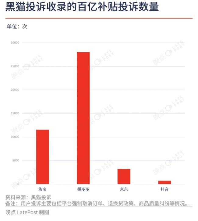 百亿补贴小传：一个营销家具怎样重塑拼多多