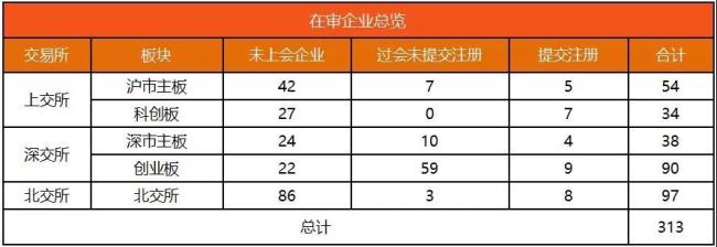 IPO动态数据汇总（9.9~9.13）