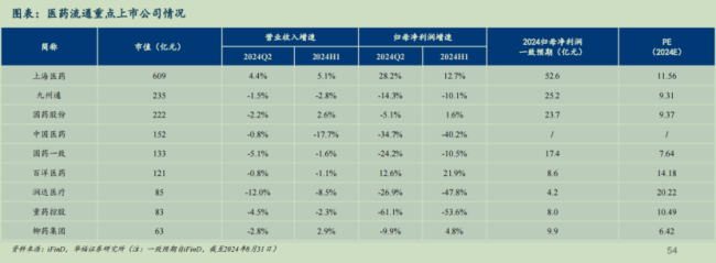 405家药企营收增速不及1%！CXO、疫苗、药店、流畅全线承压，惊恐的中期财报真相