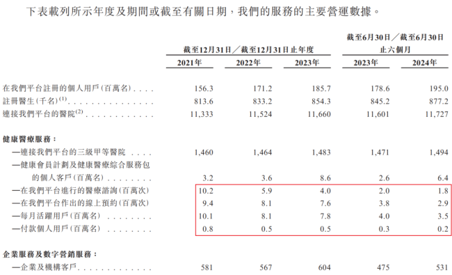 健康之路踉蹒跚跄冲港股