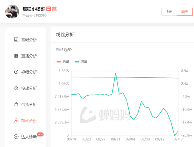 三只羊陷入多事之秋