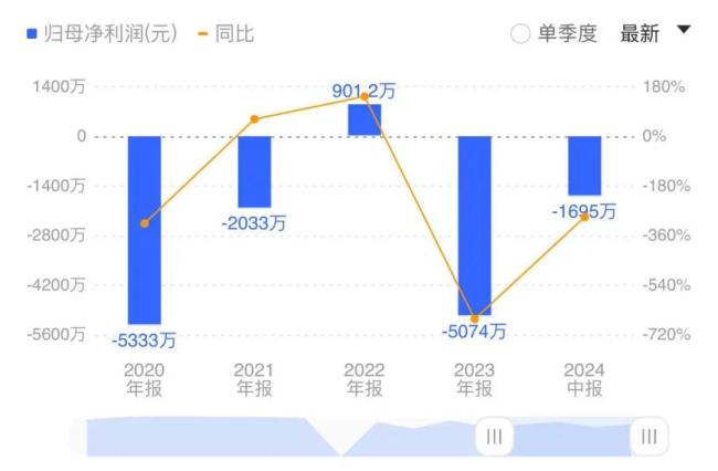 双成药业5连板背后，跨界收购意欲何为？