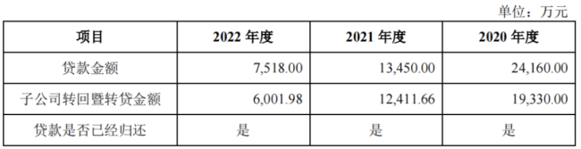 （来源：泰鸿万立招股书）