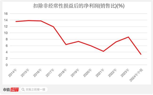 （来源：Choice终端，公司年报）