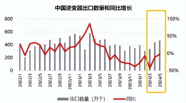 锦浪科技第二季度净利润环比增长超15倍！光伏逆变器龙头觉醒