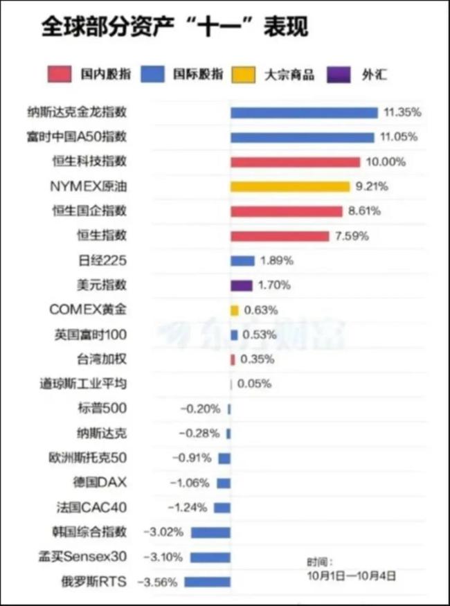 来源：东财Choice数据