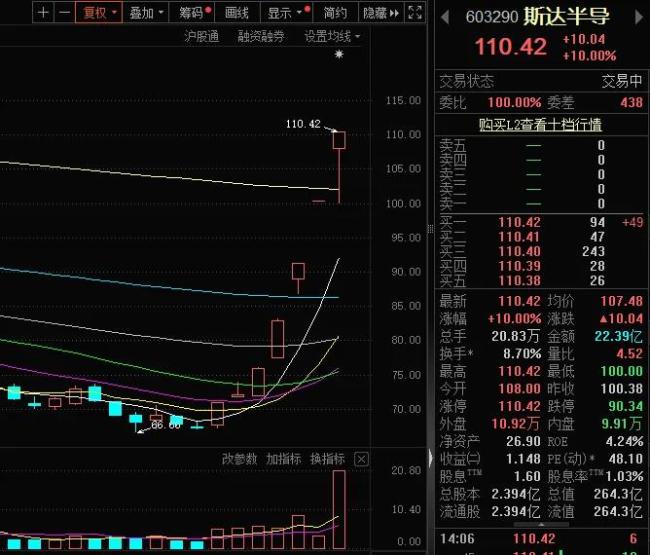 斯达半导营收净利双降！新能源业务发展遇阻后，新风口在哪里？