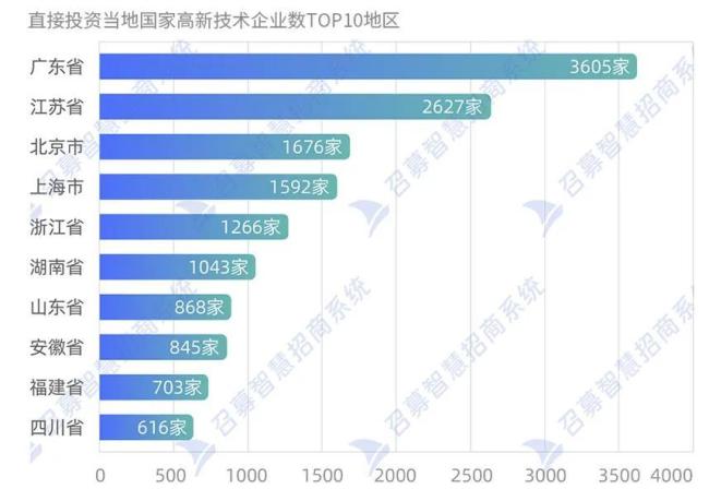 低调的王者：迁入高新技术公司最多的，竟然是南京