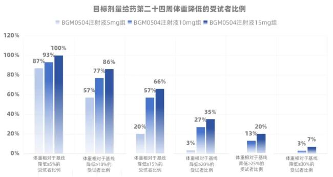 国产GLP-1跑出黑马