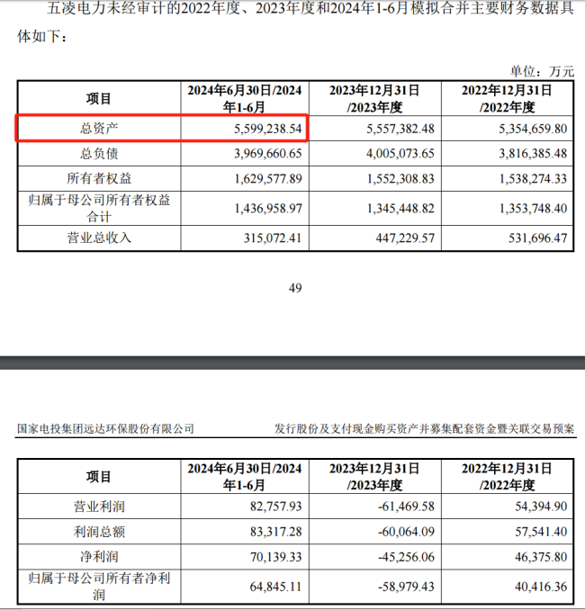 A股又一重磅重组！将注入千亿核电资产！