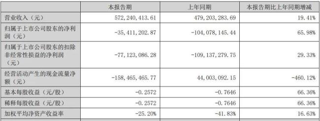 5连板！光智科技披露百亿收购案，未来还有几个板？