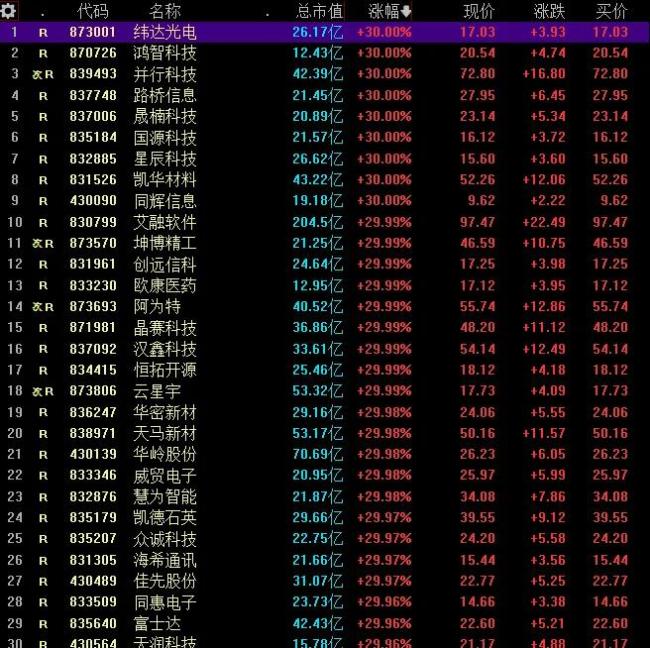 15个交易日，翻倍！