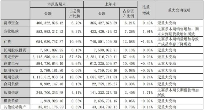 前三季度业绩预增名列前茅，兄弟科技能否借此缓解尴尬局面