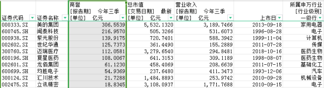 A股十大“并购狂魔”