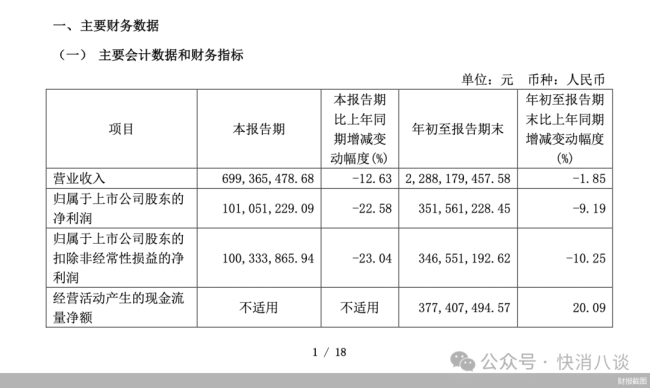 千禾味业，“黑马”失速