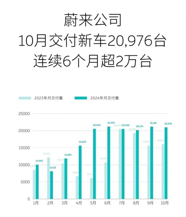 新势力10月销量榜：3家超3万，零跑超问界，大厂新品牌爆发