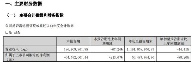 业绩狂飙之后一跌再跌，酒鬼酒净利一夜回到10年前