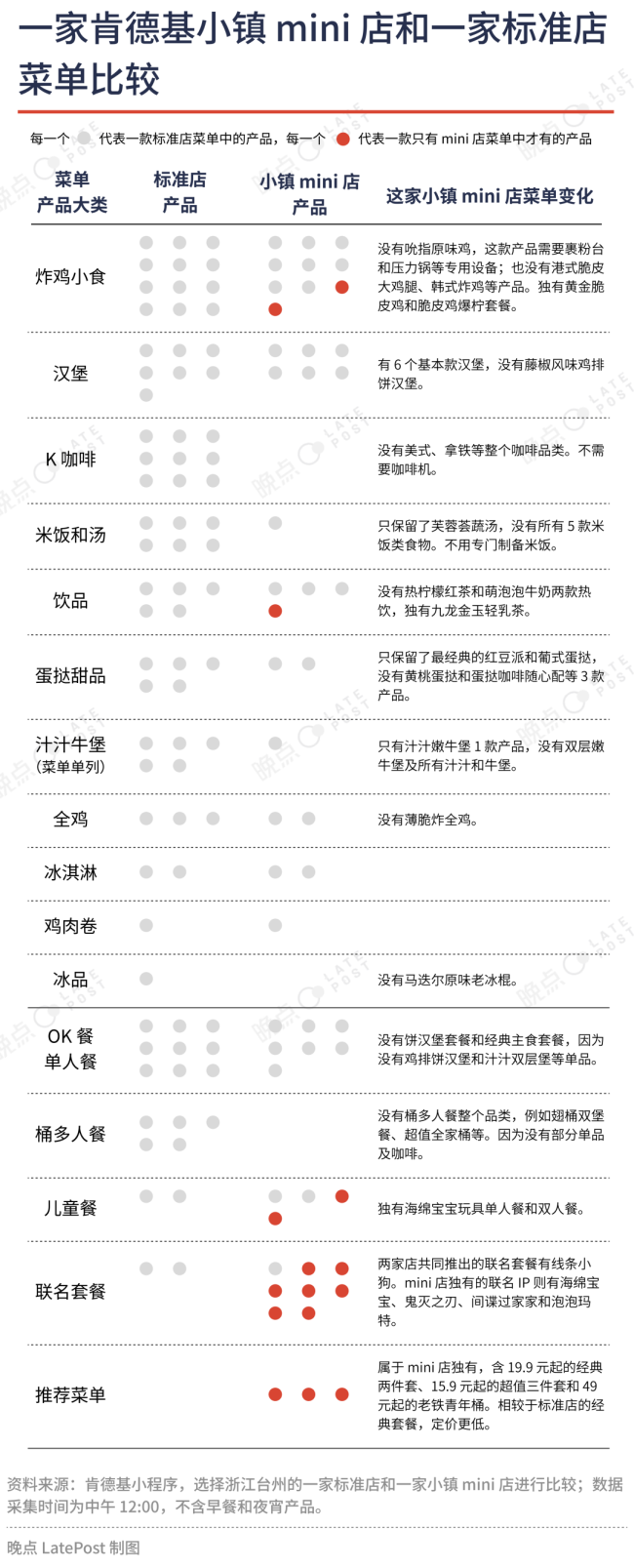 餐饮低价战争，百胜中国怎么找利润？