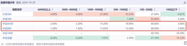 被刷屏的中证A500ETF，究竟有没有搞头？