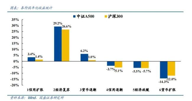 规模突破千亿！为什么资金这么青睐中证A500产品？