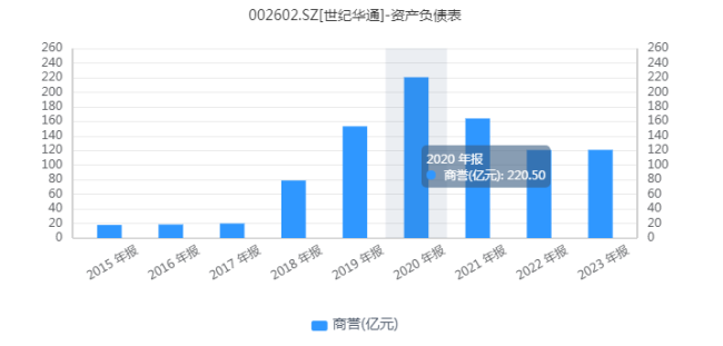 世纪华通：A股游戏“大魔王”，市值能否重返千亿？