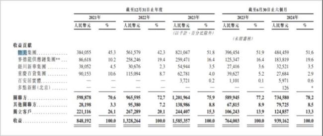 ▲海内外SaaS龙头毛利率对比   来源：Wind