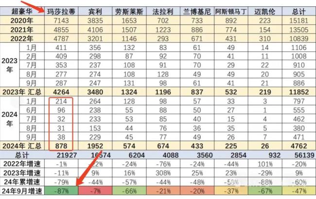 数据来源：乘联分会