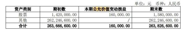 卖鞋赶不上理财，红蜻蜓的主业究竟怎么样？