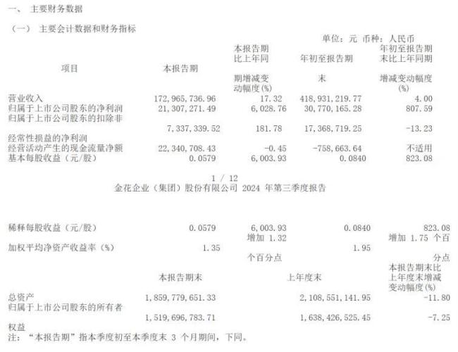 三季度医药市场升温！迈瑞净利破百亿，振东、百利天恒、贝瑞基因等40家企业利润大爆发！