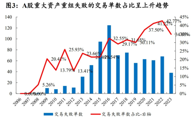 数据起首：Wind、开源证券究诘所