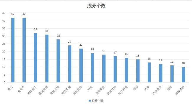 市值管理指引落地，402只破净成分股谁最受益？