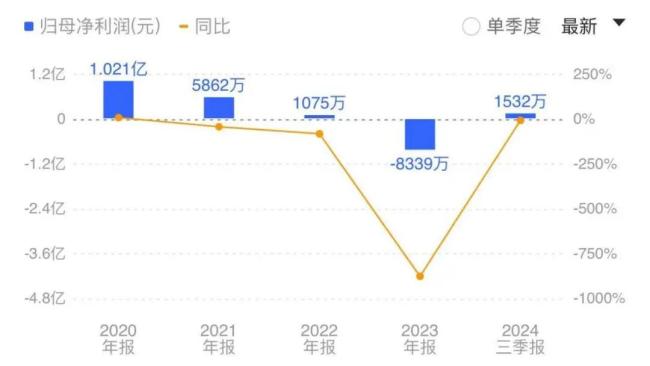 大千生态换东家，“借壳”还是买“血包”，苏州步步高意欲何为？