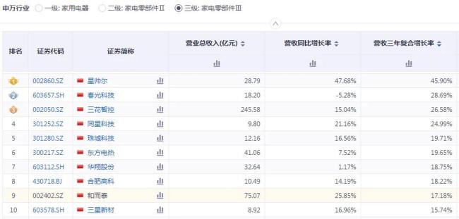 和而泰：营收和利润“分道扬镳”，近期股价暴涨为哪般？