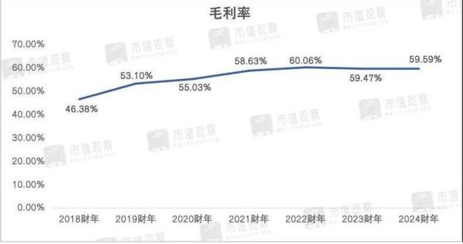 波司登，又遇十字路口