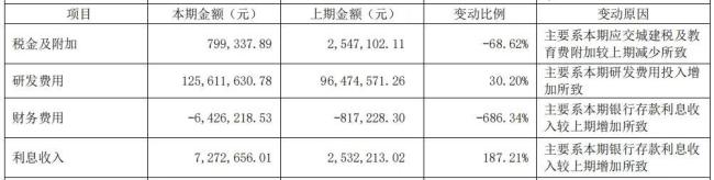 股价剧烈震荡！中科金财为何又一次被资金“炒作”？