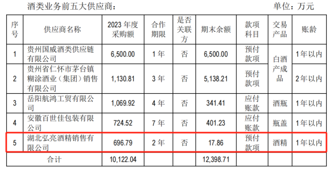 做酒瓶、瓶盖的，都在向海南椰岛讨账