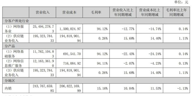 被炒出的5连板，生意宝难掩主业“薄利”之殇