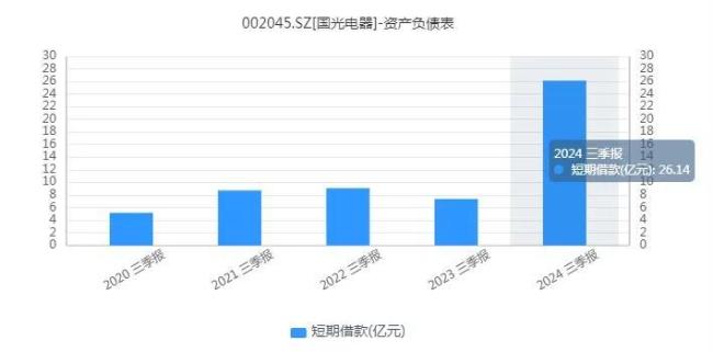 股价创历史新高，国光电器真的要“老树开花”了？