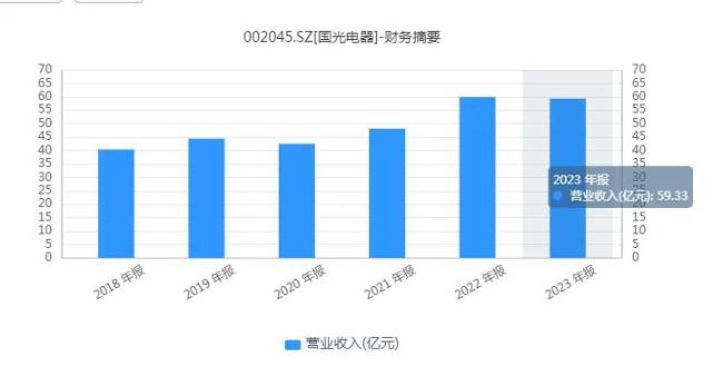 股价创历史新高，国光电器真的要“老树开花”了？