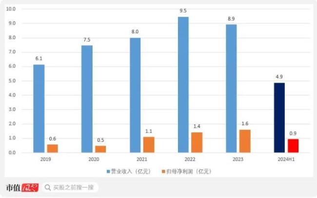 IPO前老板含泪先套现2.4亿！技源集团：故事说不圆，眼看成事故，募投产能居然是总需求的1.7倍